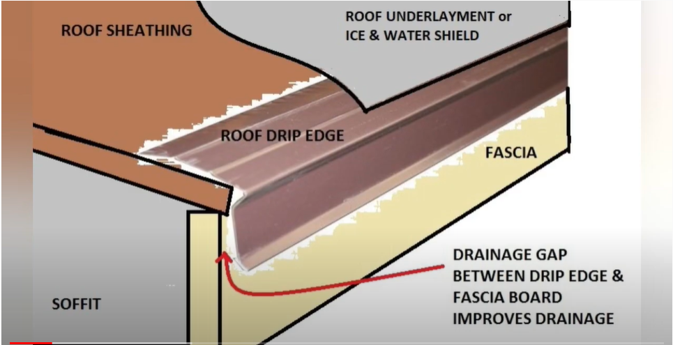 USA Popular Drip Edge Aluminum Metal Roof Drip Edge Flashing Roll Forming Machine