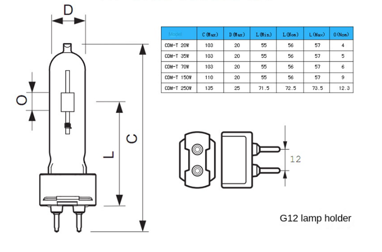 35W 50W 70W 150W G12 single-ended metal halide bulb CDM-T ceramic inner tank metal halide lamp