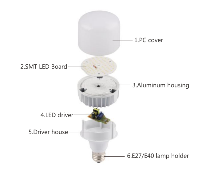 High power High lumen output multicolour component automotive 50w 100w 150w led light bulb