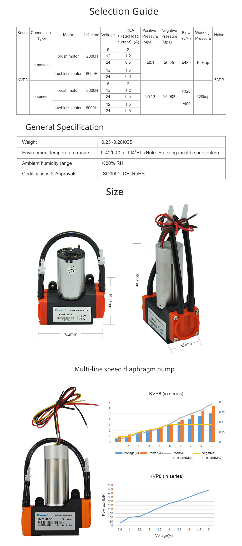 Kamoer KVP8 vacuum air pump brushless motor 12 volt dc treatment ...