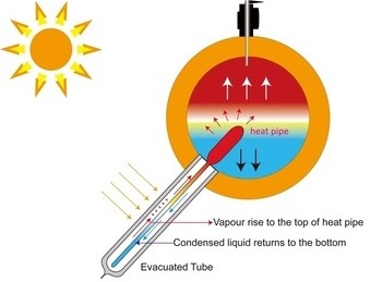 Thermosiphon 300l split pressure vacuum tube tank solar water heater kit 1500 w