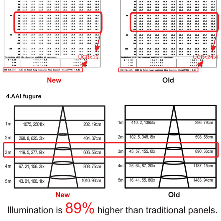 Factory Wholesale round Surface LED Panel Lights ABS Material 12w 18w 24w 36w 48w 60w for Indoor Home Office