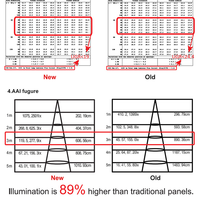 Good Price Aluminum Suspension Ceiling Surface Square 30w 36w 40w 72w Ultrathin Led Backlit Panel Light