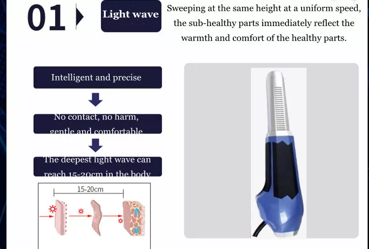 Pain Relief Blue Light Therapy Anion Negative Ions Apparatus Terahertz Blower Iteracare Wand pro