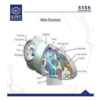 3.8MW 100RPM Low RPM Permanent Magnet Motor,3 phase AC permanent magnet generator/alternator, low speed wind turbine efficiently