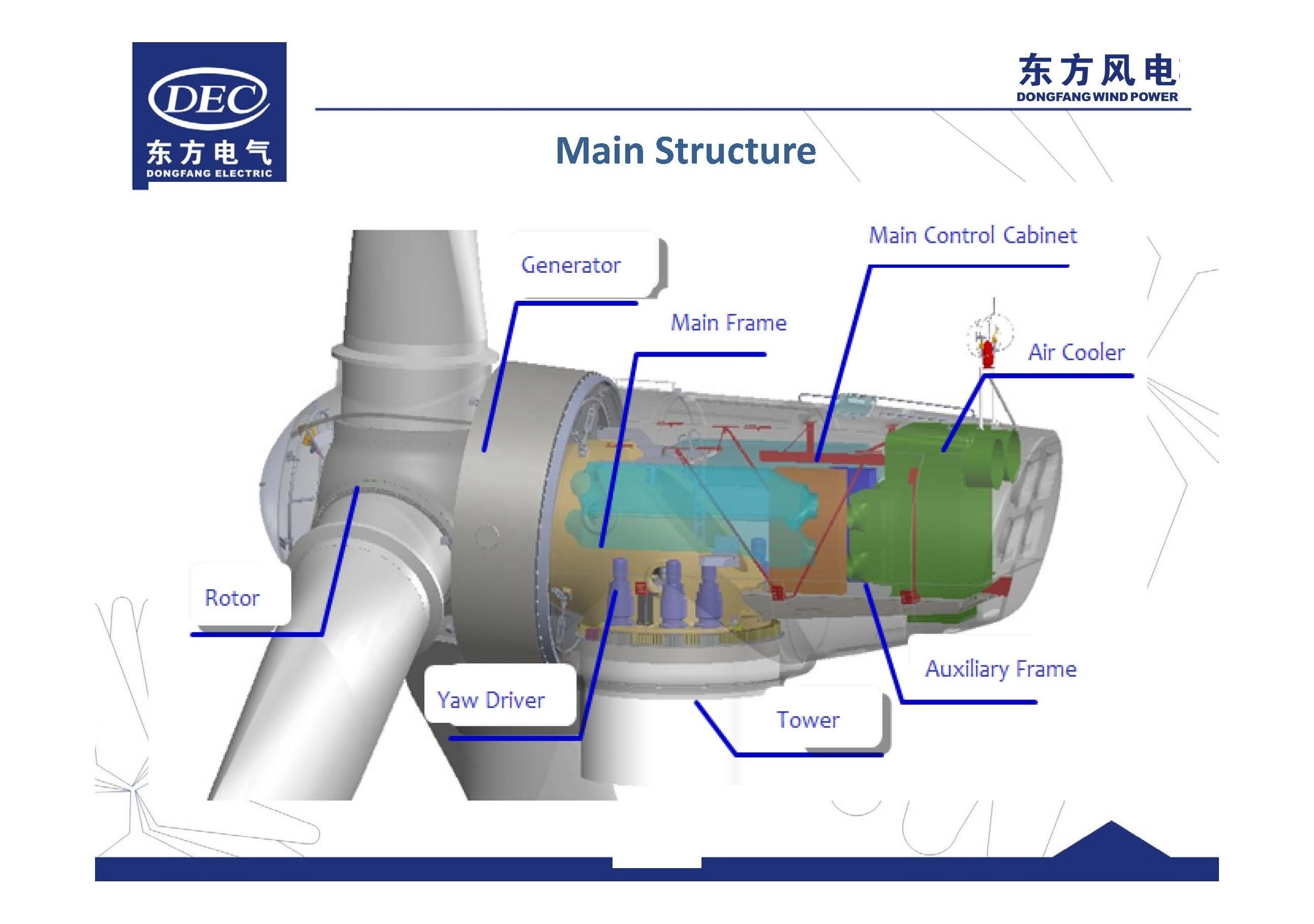 2.5 MW Low RPM Permanent Magnet Motor,3 phase AC permanent magnet generator/alternator, low speed wind turbine efficiently