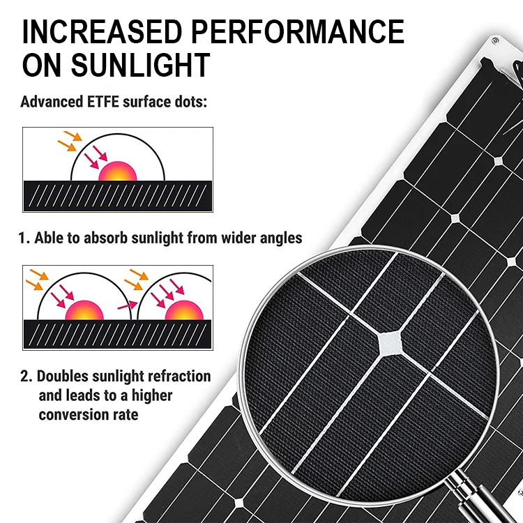 Waterproof Mini Solar Panel 1W 2W 3W 5W 10W 5V 6V 9V 12V 18V ETFE Small round Solar cell