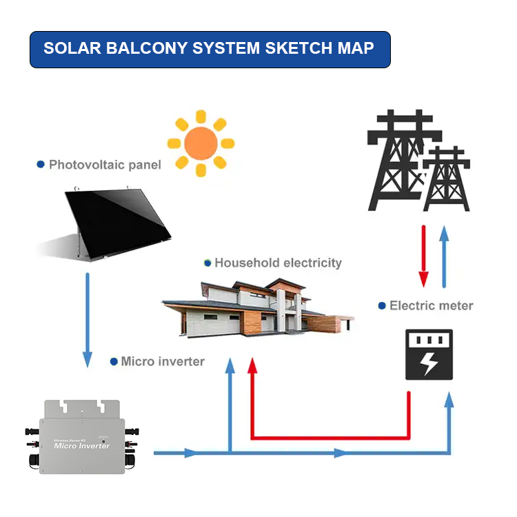 Solar energy system complete balcony ground panel for home cleaning panels 5 800w wifi outdoor camping off grid house greenhouse