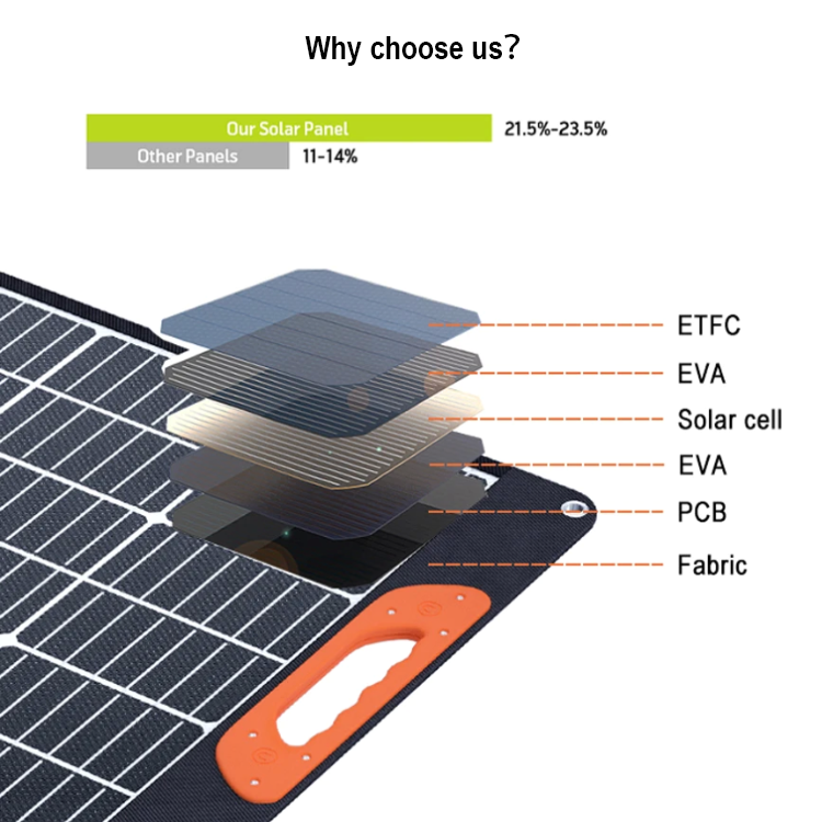 Foldable Portable Solar Panel 100 Watt 12 Volt Monocrystalline Solar Suitcase with Waterproof Charge Controller