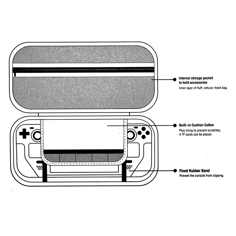 Custom Protective Hard EVA Travel Carry Case for Steam Deck Console