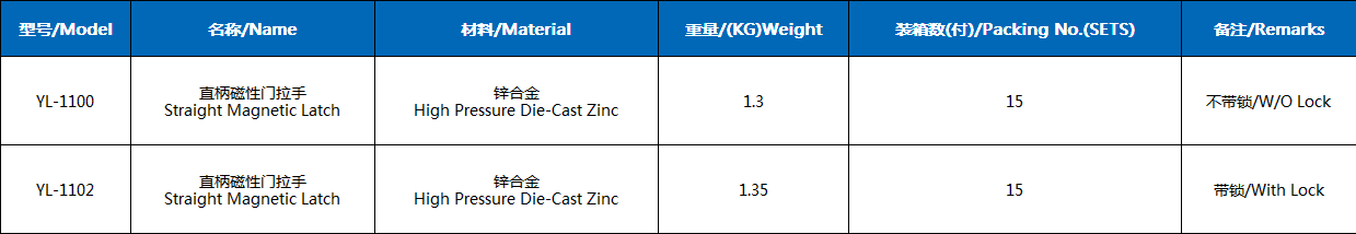 Straight handle magnetic door lock,Zinc alloy side install switch lock.YL-1102