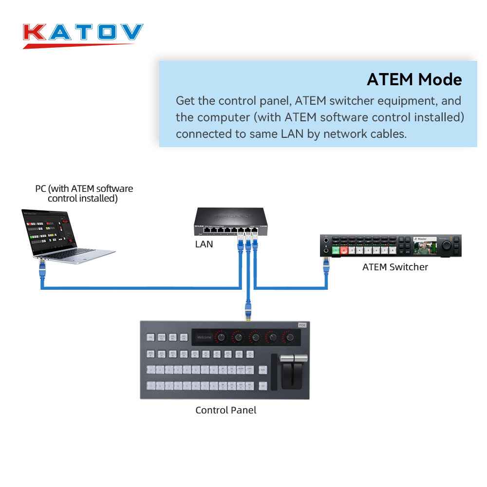 KATO VISION usb blackmagic atem switcher IP control panel for blackmagic switcher blackmagic vmix control panel