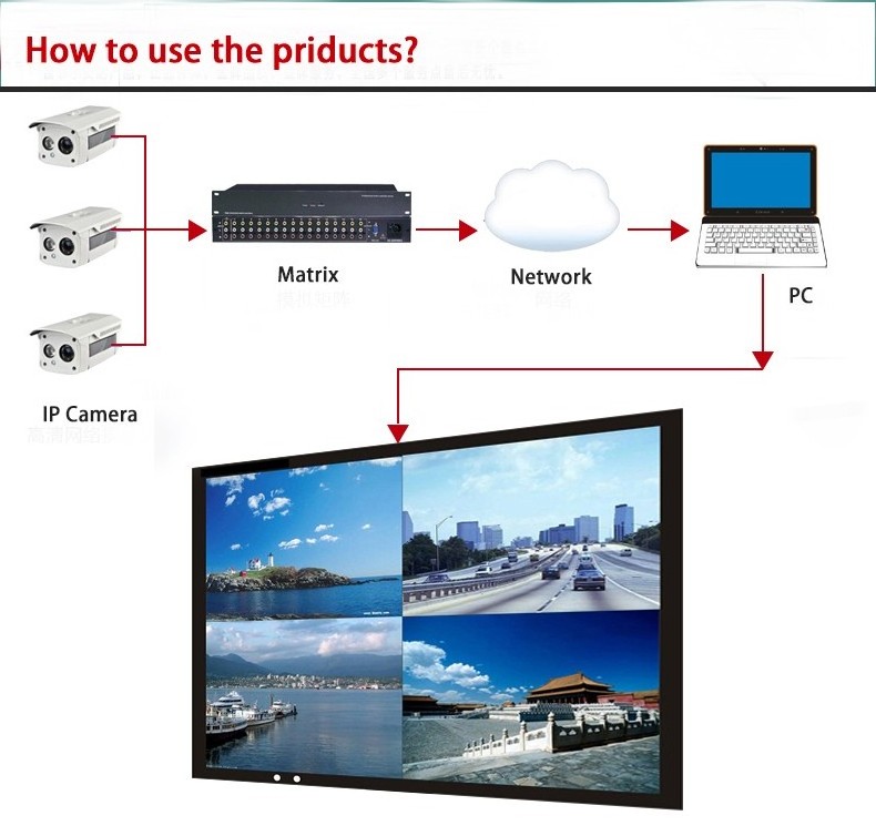 LCD Video Wall Display Screen with 3.5/1.7/0.88mm Splicing Bezel 46 49 55 inch for CCTV Signage And Digital Displays