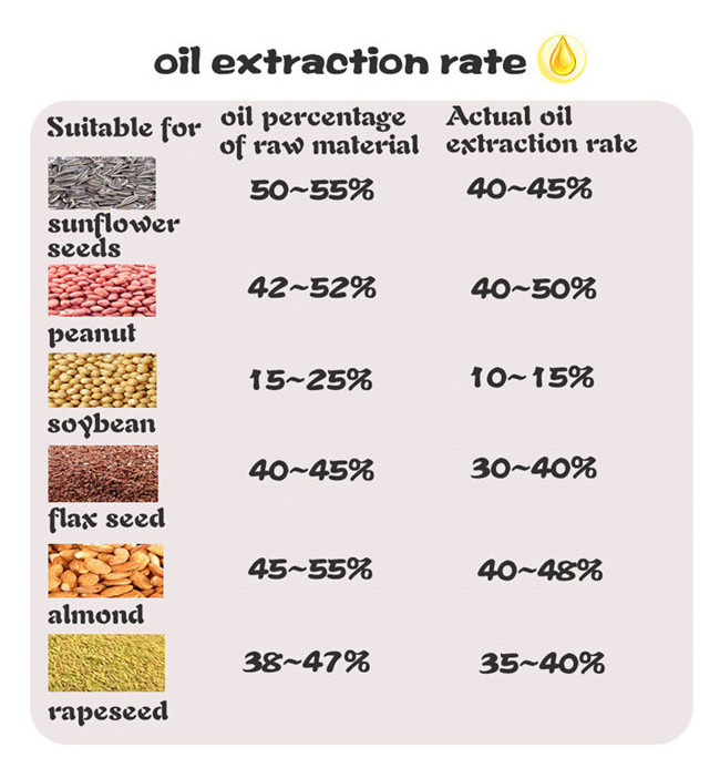 Zimbabwe oil press machine/vegetable oil making machine/coconut oil cold processing machine