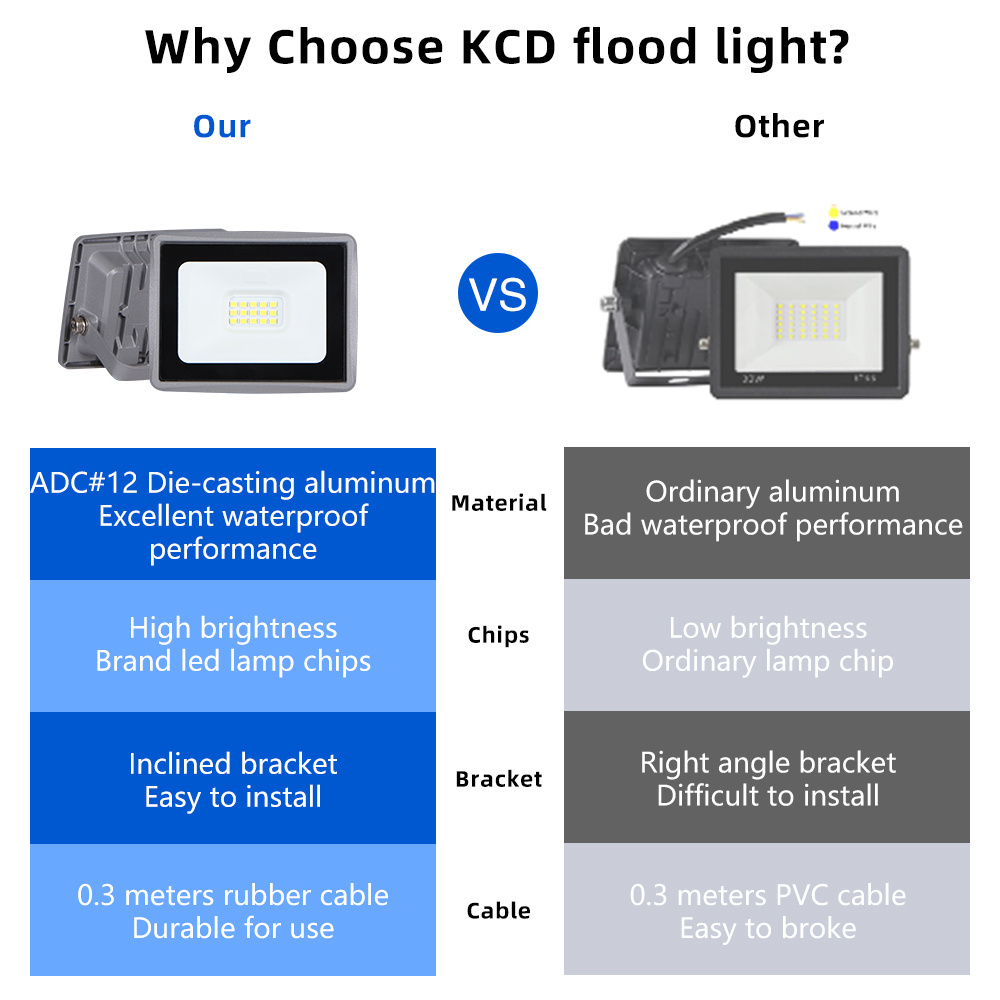 KCD High Lumen Module Stadium Tennis Court Projectors New Design SMD 0603 Wholesale LED Outdoor COB Flood Light 10w