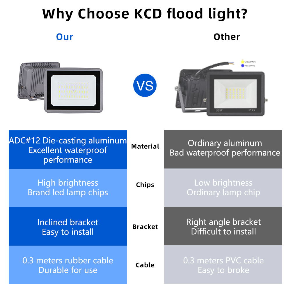 KCD stadium modular outdoor waterproof portable 50w 100w 200w 300w 400w 500w 1000w floodlight flood lights led with ies file