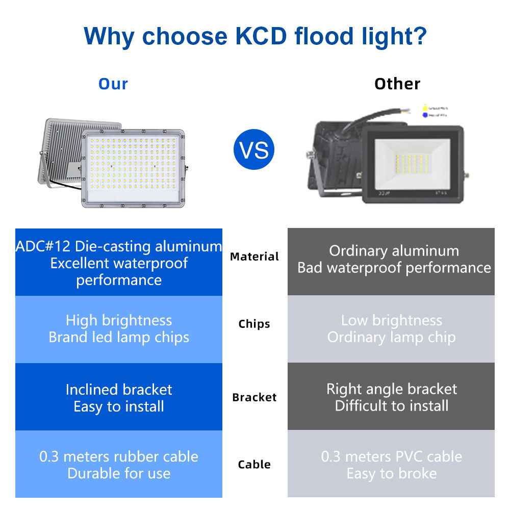 KCD High Quality Smart China Factory Low Price 100w 150w 200w 300w 400w 500w 600w Narrow Beam Angle LED Linear Flood Light