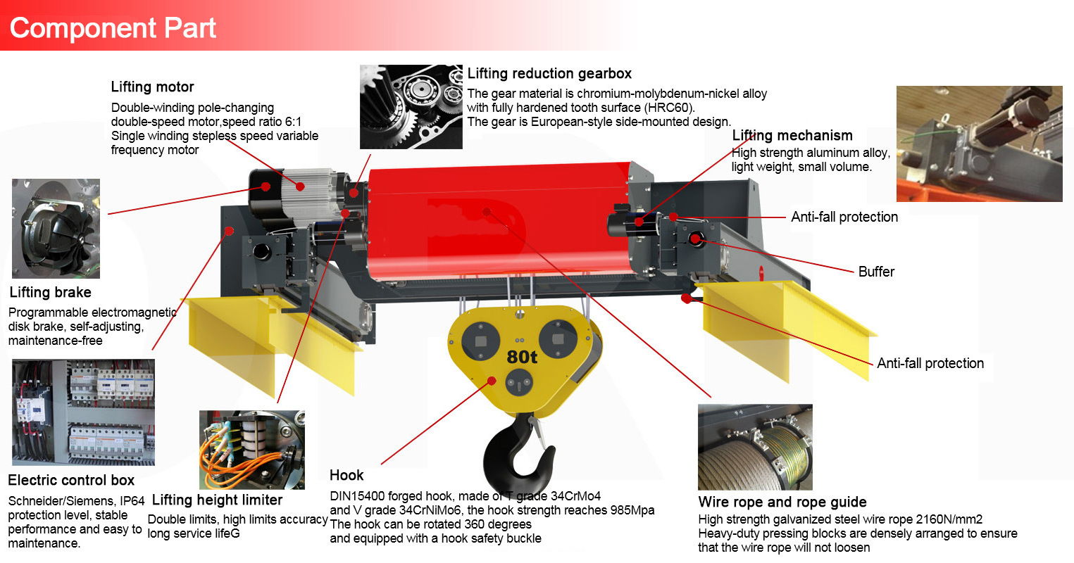 Ce Certificate 3 Phase Motor 20/5t European Double Beam Overhead Eot Crane Electric Hoist with Beam Trolley