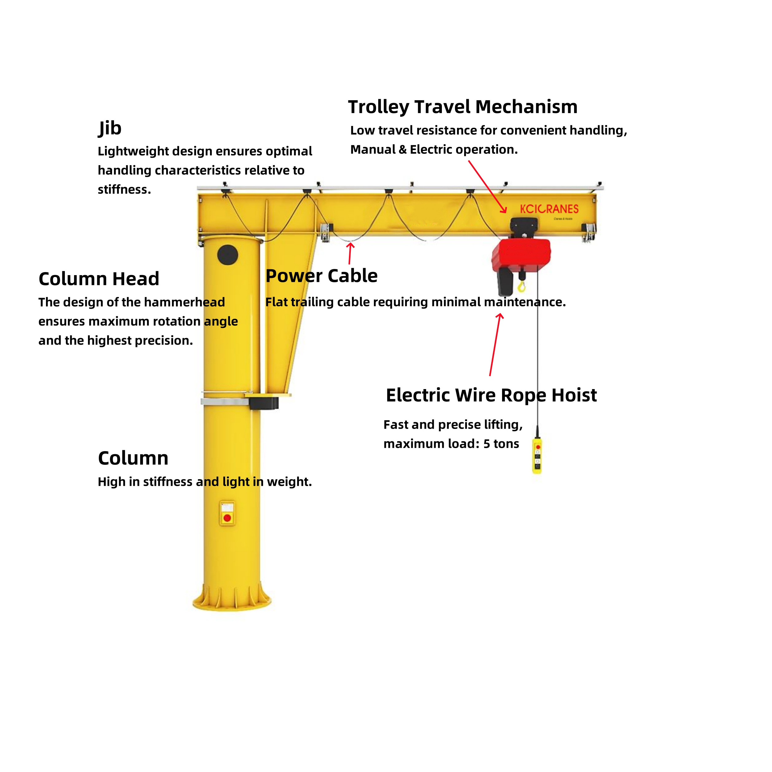 Motorized Jib Crane Wall Mounted Jib Crane Wall Mounted Articulated Jib Crane