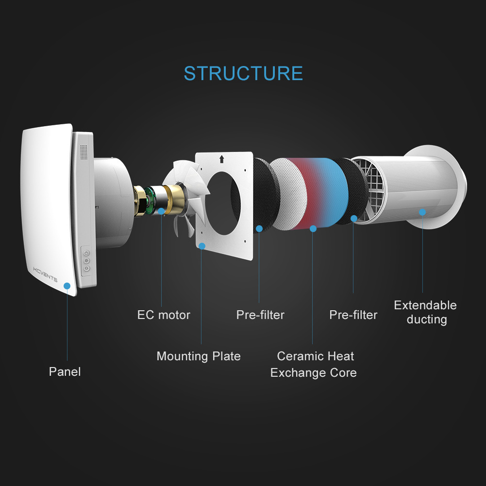 Single Room Heat Recovery Retrofit Ventilation Solutions thermal energy exchanger with smart home control