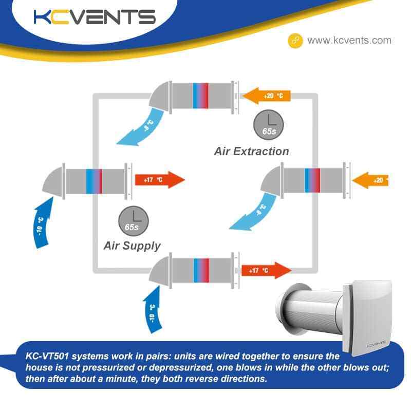 Single Room Heat Recovery Retrofit Ventilation Solutions thermal energy exchanger with smart home control