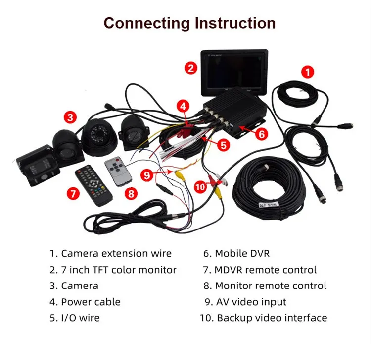 7 inch  4G GPS Truck  surrounding bird view security monitoring camera  Rear View Backup Camera And Monitor Kit System