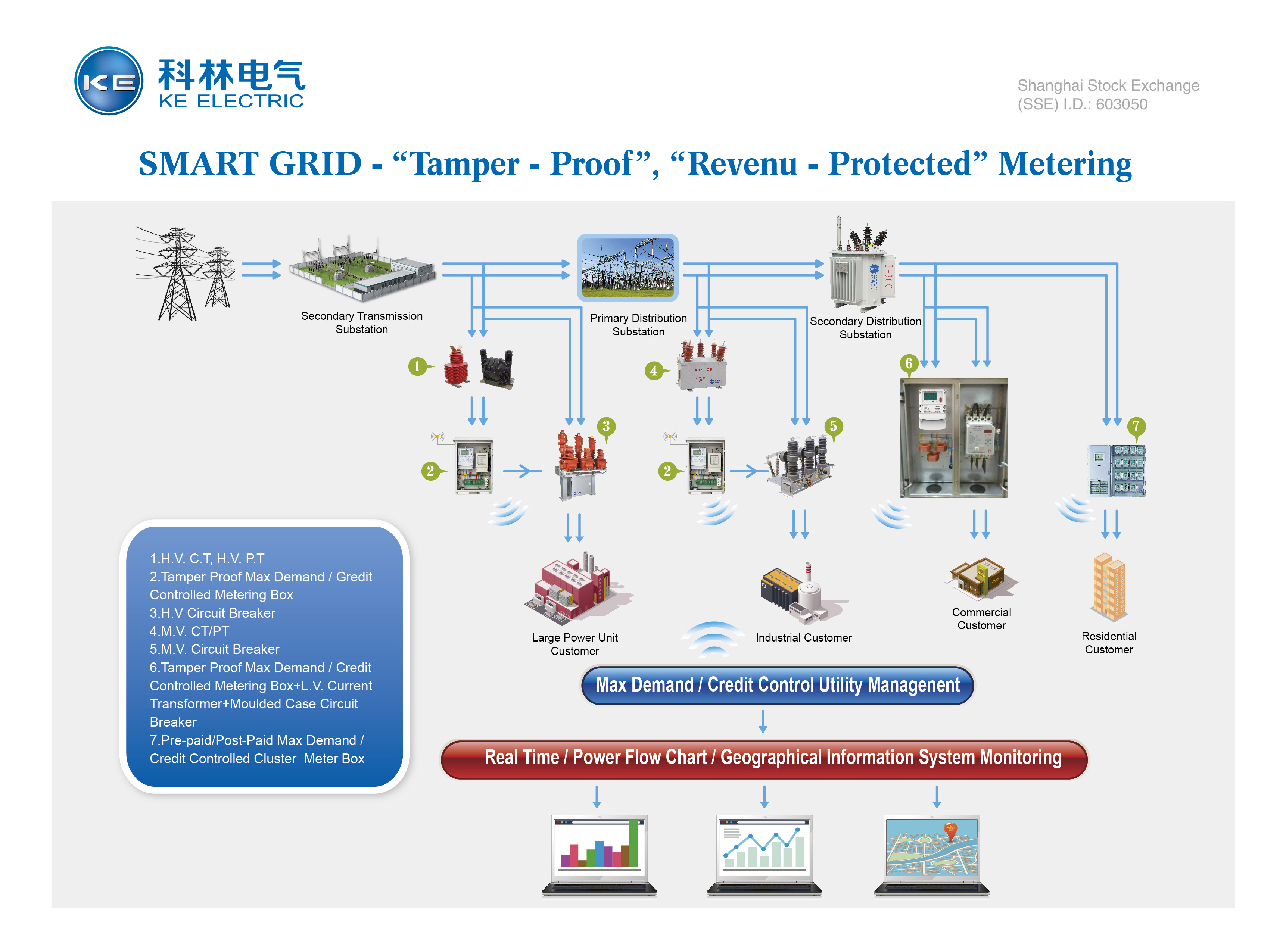 New type multifunctional smart single-phase electricity energy meter with  DLMS  Optical prepaid