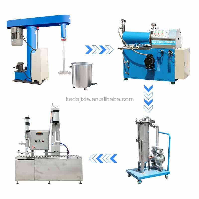 wet grinding equipment pigment sand/bead mill paint making machine Printing Ink/Coatings/Colorant/Dyestuff production line