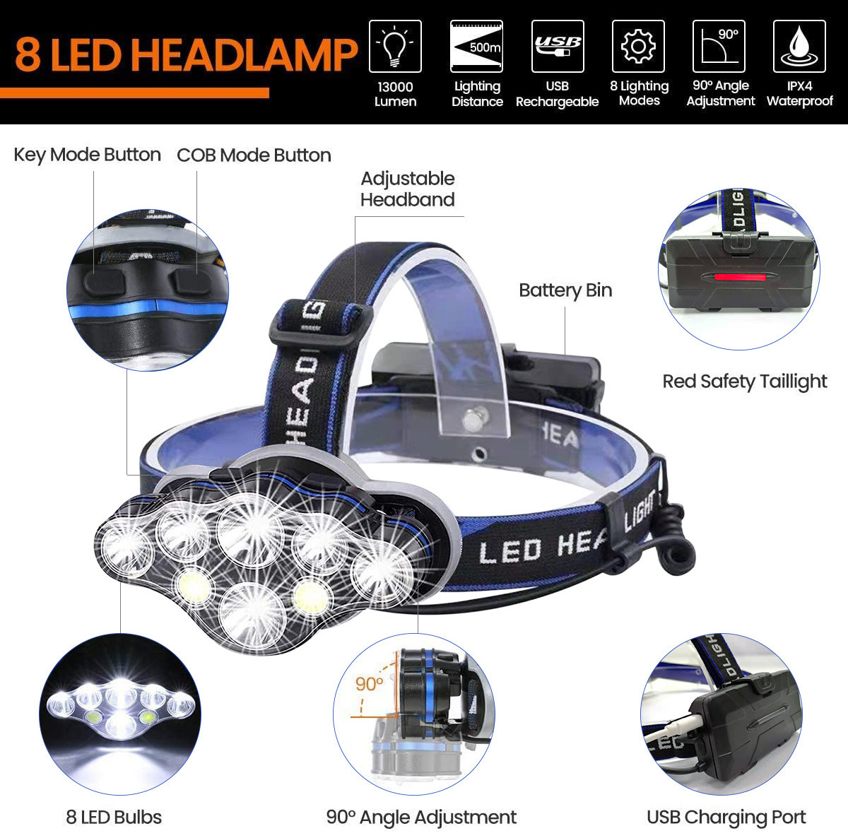 Portable LED Head Lamp Outdoor Flashlight Headlamps Adjustable Headband for Adults Kids Hiking Camping Fishing Gear Essentials