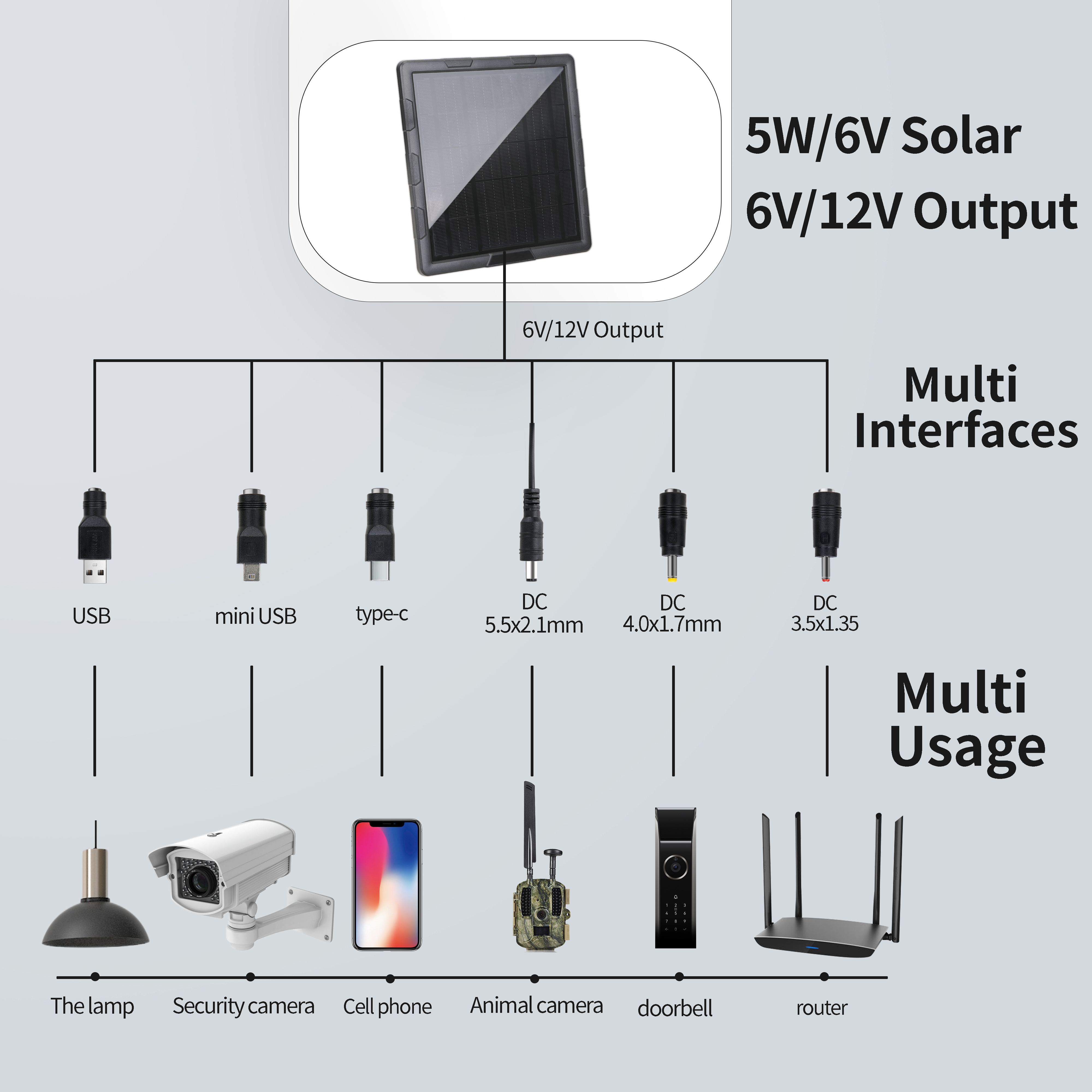 Solar Power Panel Pack Built In Battery 18000mAh Battery 12V 5W IP67 Outdoor Waterproof For Trail Hunting Camera