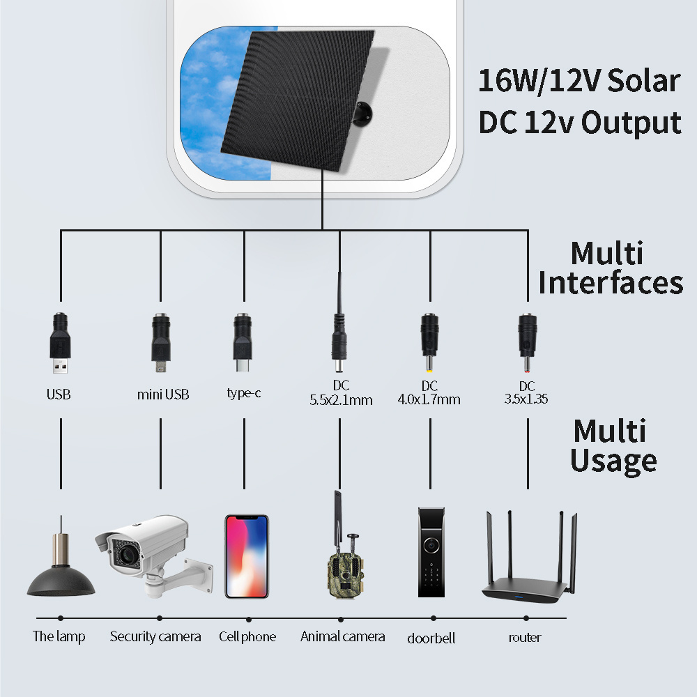 16W ETFE Solar Panel Built In Battery  Charger USB DC 12v Waterproof  For Outdoor LED Light Lamp Strip