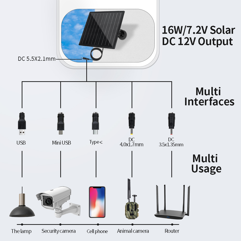 Solar Panel Charger For Trail Hunting Game Camera 16w 12v 9v 6v  Built In 18650 Battery 25000mAh USB Type C DC5521 Plug