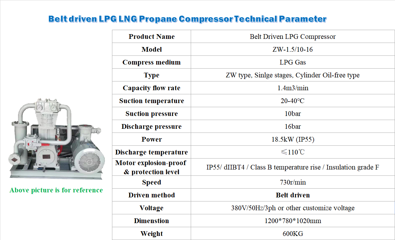 ZW-1.5/10-16 Lorry truck Loading Unloading filling Station compressor for Propane gas LPG Compressor Sale