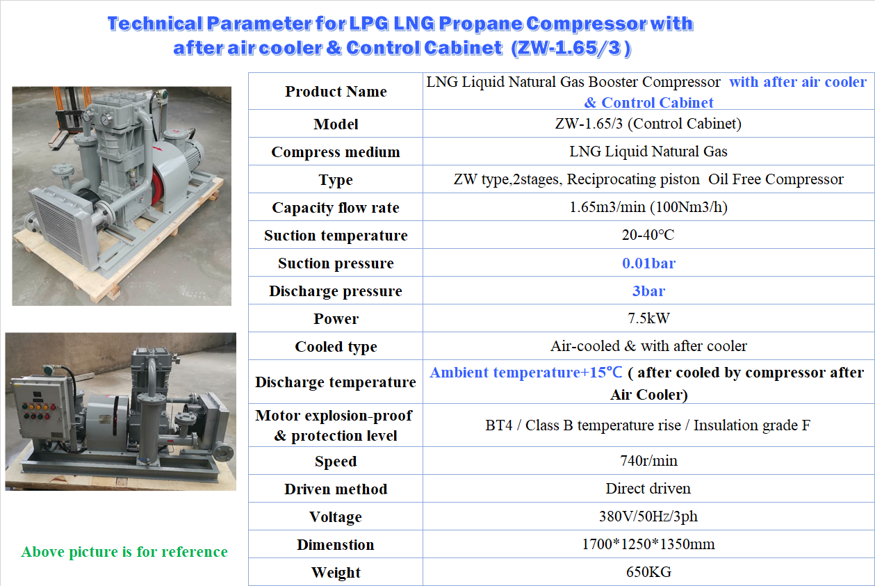 ZW-0.8/10-15 0.8m3/min 10bar 15bar Butane gas Butene Propane compressor for gas recovery