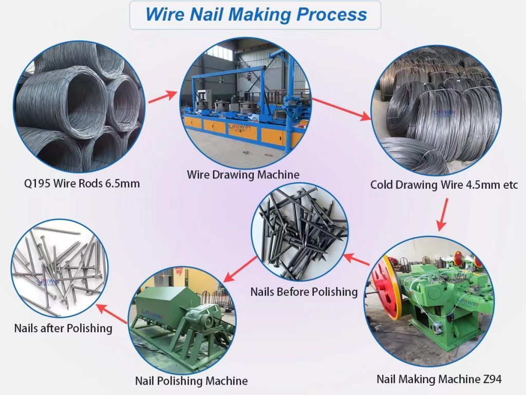 B1 Fulli Germany Automatic China South Africa High Speed Price Concrete Iron Wire Coil Nail Making Machines In Pakistan Kenya