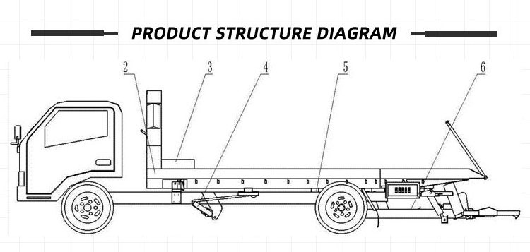 Heavy Flat bed tow truck Howo platform  7 m 8 ton 10 ton flatbed underlift tow truck Metro roadside rescue wrecker tow truck m