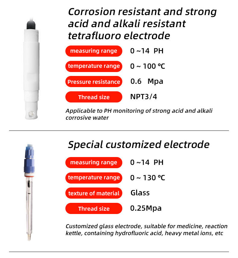 Water analysis industrial multicontroller orp meter phmetre ph analyzer conductivity Farming orp ph sensor transmitter