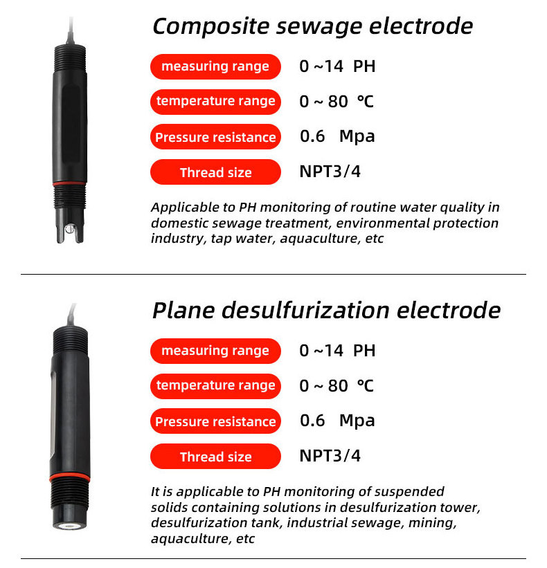 High Quality Jumo Analytical Automatic Industrial Liquid pH Controller Digital ORP/EC/tds Meter Water Analysis ABS RS485 OEM