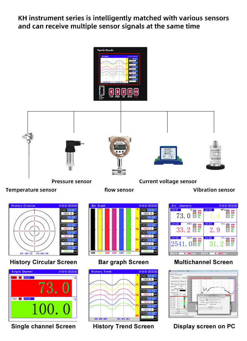 Industrial Universal Digital 12/16/24/32 Multi Channel USB RS485 Modbus Output Data Logger 6 Channel Paperless Recorder