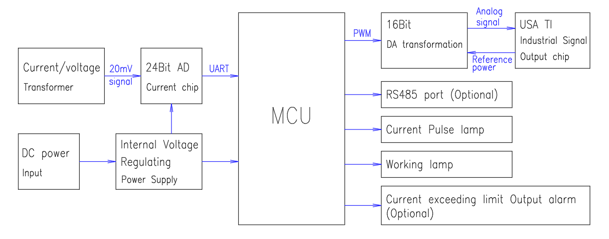 PLC Control Industry 0-75mV 0-1000V Input 0-10V Output AC DC Voltage Hall Effect Current Transmitter Sensor Transducer