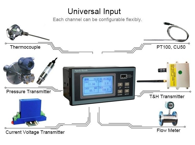 KH200 16 Channels Data Logger Paperless Pressure Chart Recorder Temperature Humidity Vibration