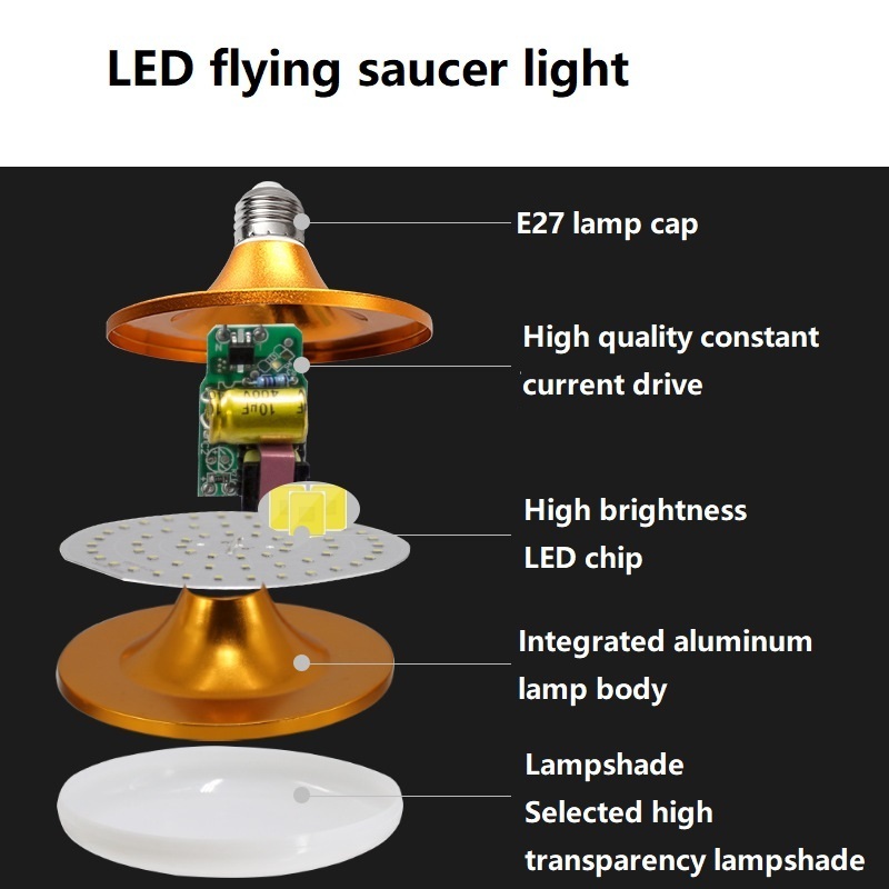 High power ultra bright household bubble light, restaurant pendant light E27 UFO light LED bulb