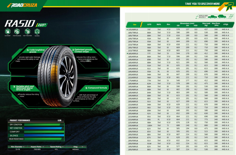 tyres car 275/65R18   285/65R18  8PR discount wholesale tires 275 285 65 R18 china tires