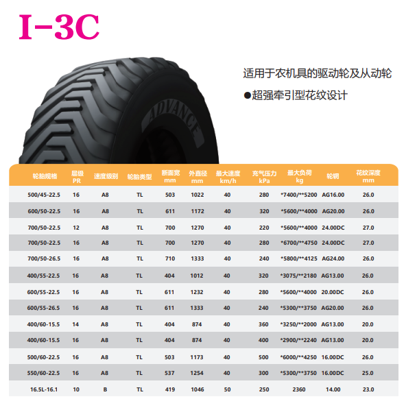 500/45-22.5 High quality Agricultural tractor Tire I3  I-3C  IMP TL Agricultural Machinery Agricultural Tyre I-3A