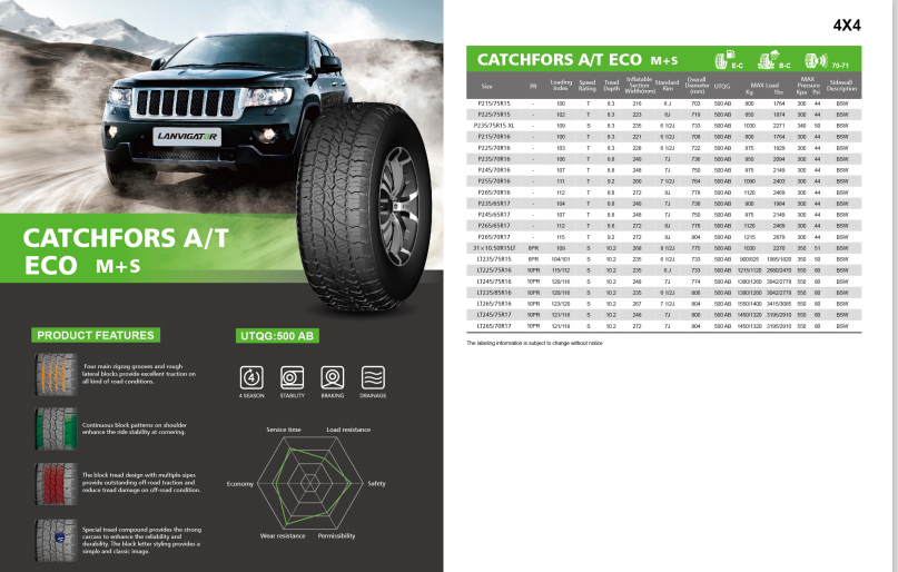 LT 275/70/18  275/65/18    wholesale new passenger car tires made in China   light truck tyres  275 65 70 18