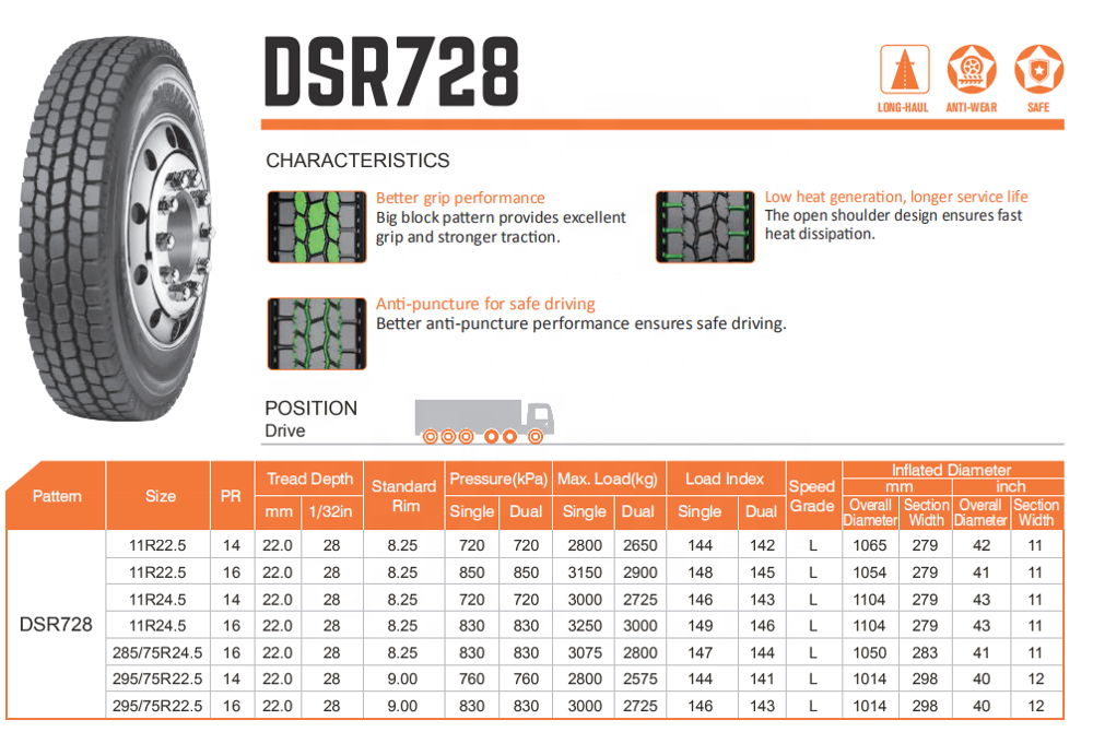 radial truck tyre   11r22.5 used tires for sale  315/80r22.5 tyre container new wholesale 11 r225  315 80 225