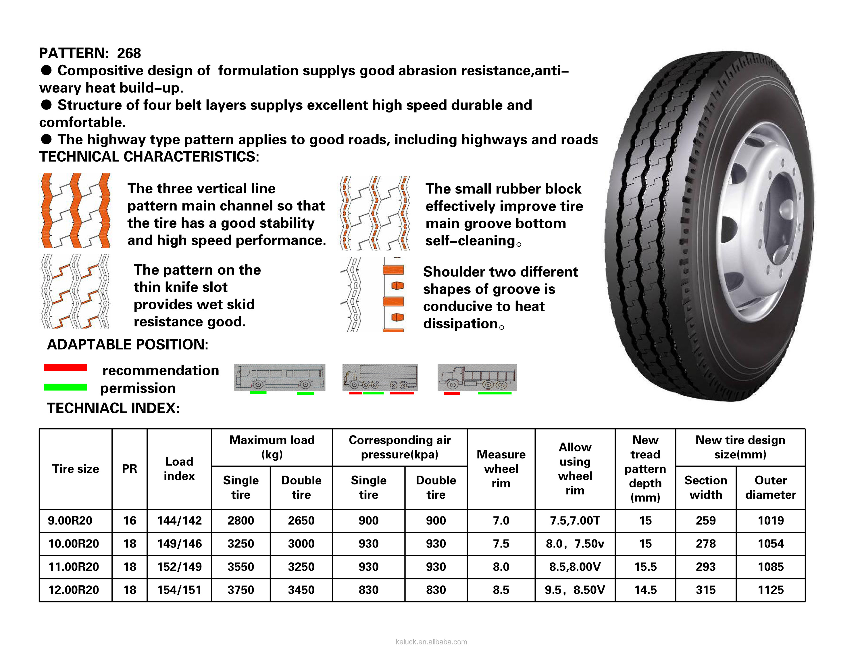 Heavy duty truck tyres weight LM268 900R20 1000r20 1100R20 1200R20 tyres for vichcles longmarch tire