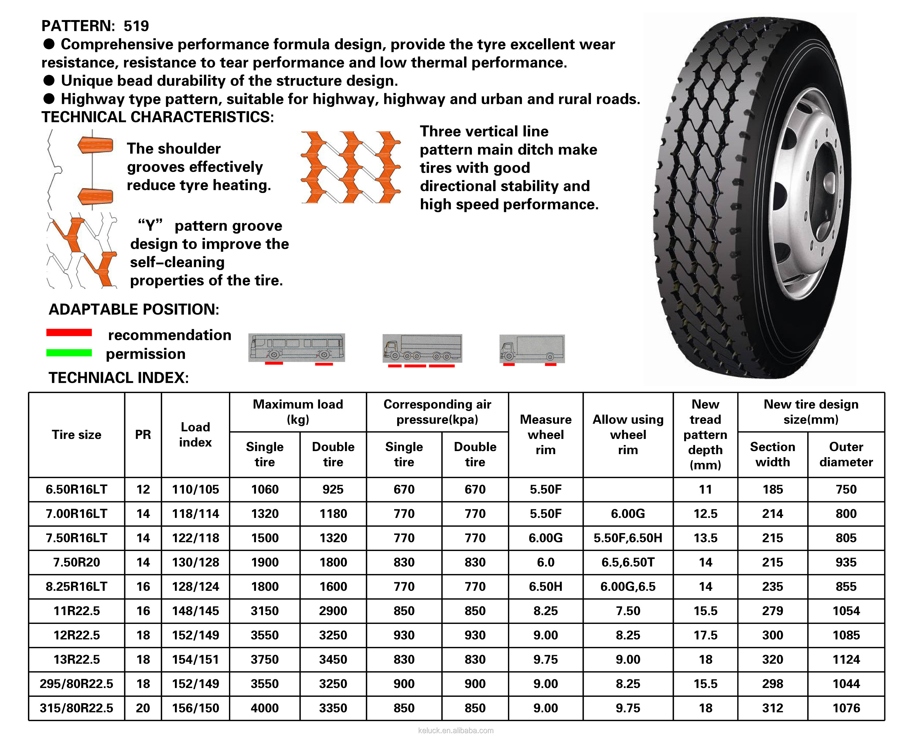 295/80R22.5 315/80R22.5 longmarch low profile truck tires all position pneu used tyers 295 80 R 22.5 315 80 R22.5 airless tyre