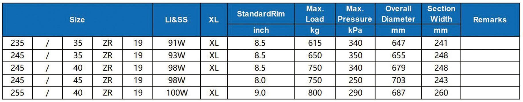 255/55R18 durun tyre M636 neumaticos CAR tires 255 55 R18 255/55/18