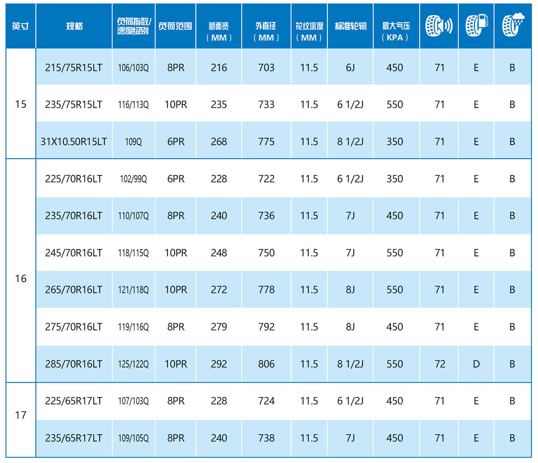 315/70R17LT RWL durun tyre RT02 neumaticos 4x4 at tyre radial cheap China PCR passenger car tires MT AT 315/70R17